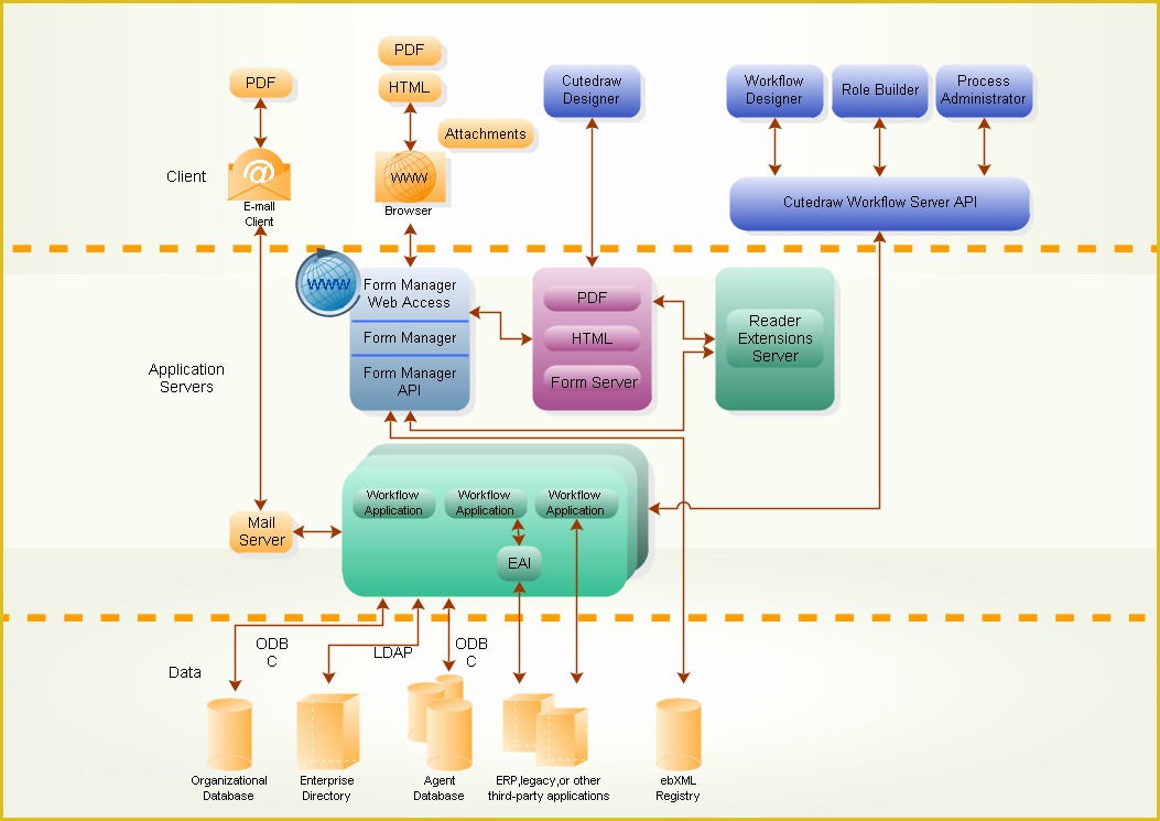 Free Workflow Diagram Template Of Workflow Examples Free Download