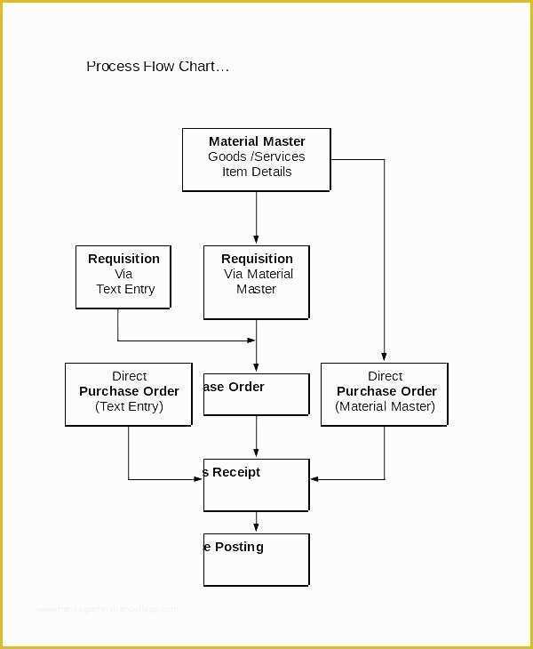 Free Workflow Diagram Template Of Workflow Process Diagram Template