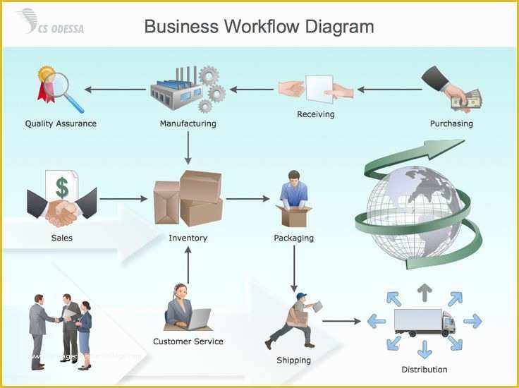 Free Workflow Diagram Template Of Style Essentials 1 Agenda 6 Piece ...