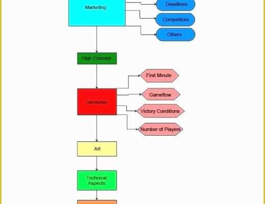 Free Workflow Diagram Template Of Yes No Flowchart Template Templates Free Download