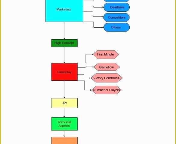 Free Workflow Diagram Template Of Yes No Flowchart Template Templates Free Download