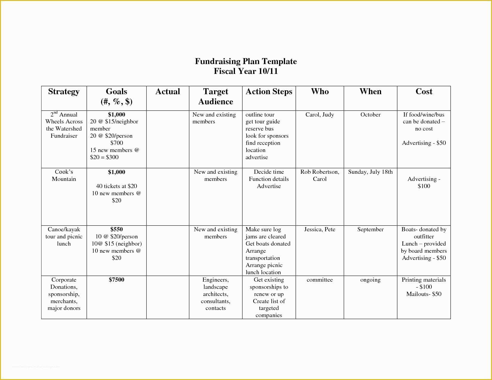 Fundraising Calendar Template Free Of 9 Nonprofit Fundraising Plan Examples Pdf