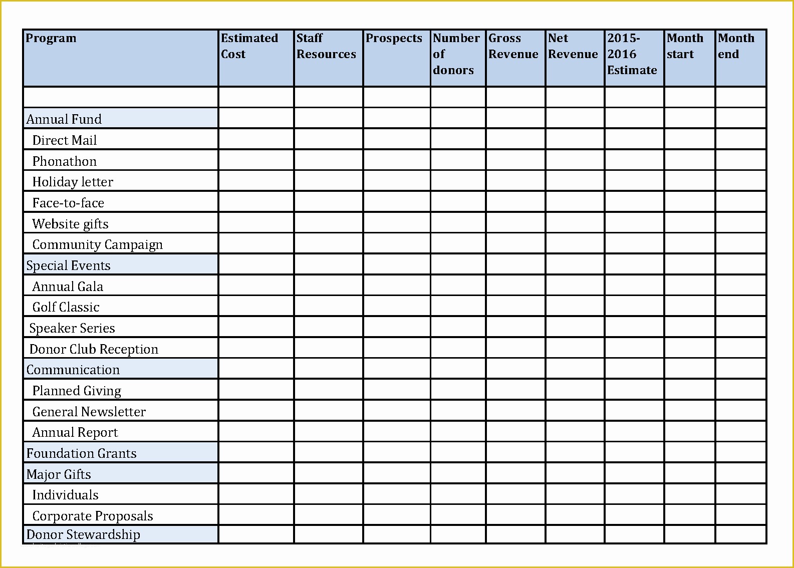 Fundraising Calendar Template Free Of Analyze Your Fundraising Success with A Development