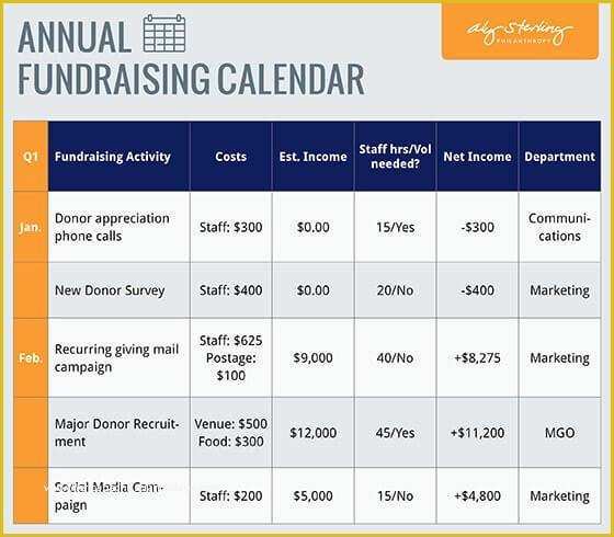 Fundraising Calendar Template Free Of Fundraising Calendar Template