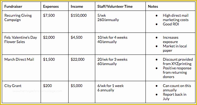 Fundraising Calendar Template Free Of Fundraising Plan A Planning Guide Calendar Template