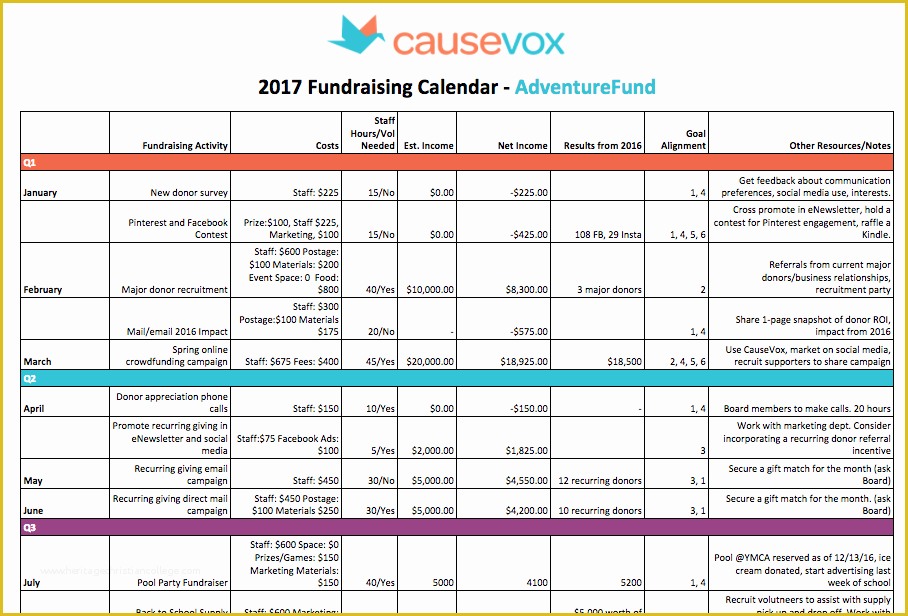 Fundraising Calendar Template Free Of Fundraising Plan A Planning Guide Calendar Template