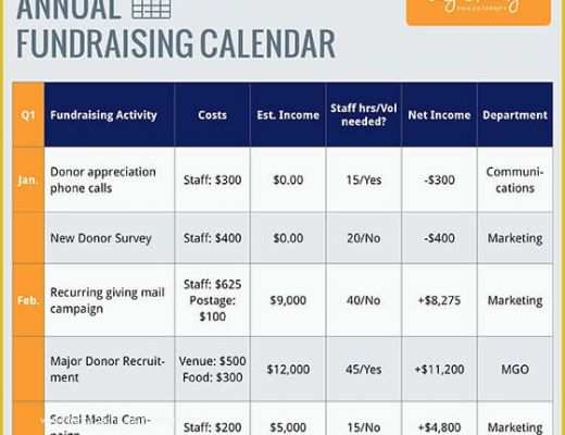 Fundraising Calendar Template Free Of Fundraising Plan Template