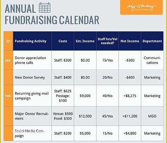 Fundraising Calendar Template Free Of Fundraising Plan Template