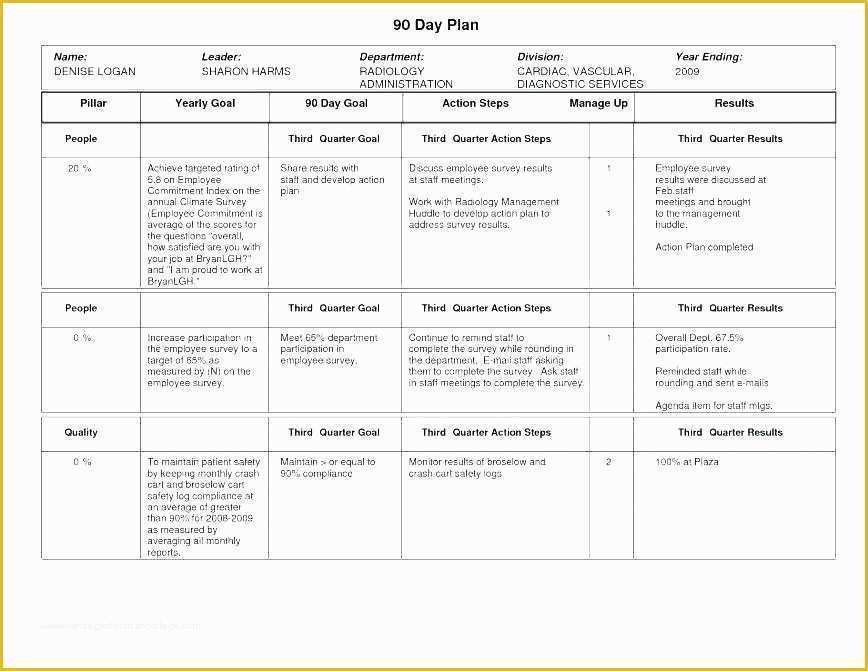 Fundraising Calendar Template Free Of Fundraising Schedule Template Fundraising Agenda Template