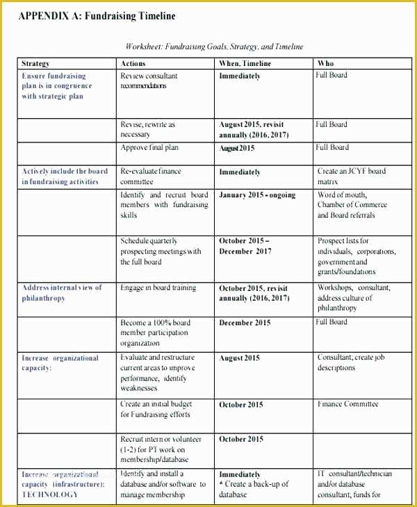 Fundraising Calendar Template Free Of Fundraising Schedule Template Fundraising Agenda Template