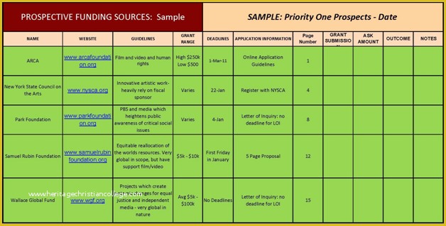 Fundraising Calendar Template Free Of Grant Research Best Practices