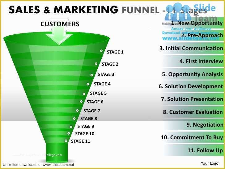 Funnel Ppt Template Free Of Download Editable Sales Funnel Power Point Slides and Ppt