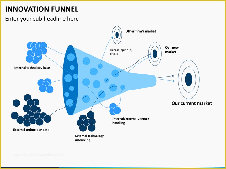 Funnel Ppt Template Free Of Innovation Funnel Powerpoint Template