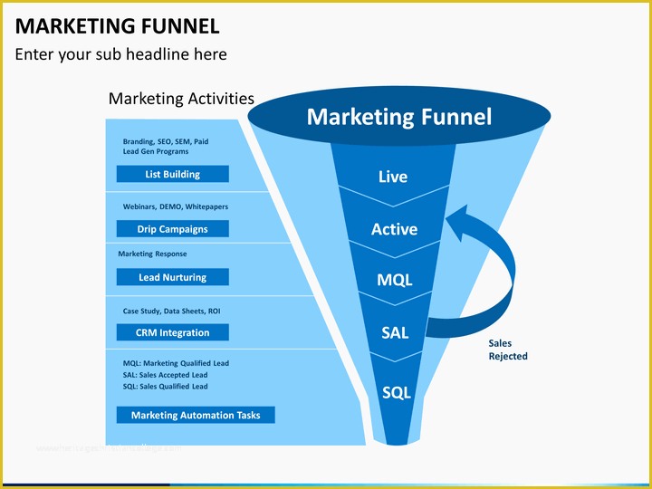 Funnel Ppt Template Free Of Marketing Funnel Powerpoint Template