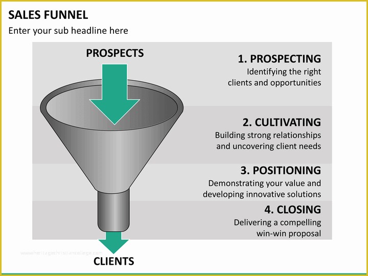 Funnel Ppt Template Free Of Sales Funnel Powerpoint Template