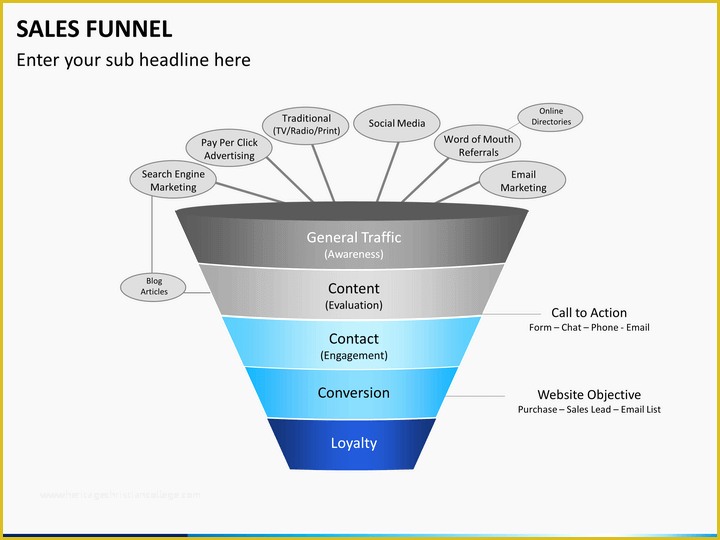 Funnel Ppt Template Free Of Sales Funnel Powerpoint Template