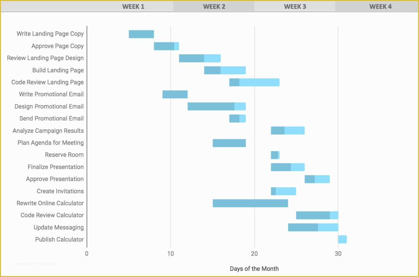 Gantt Chart Template Pro Free Download Of Gantt Chart Template Download Example Of Spreadshee Gantt