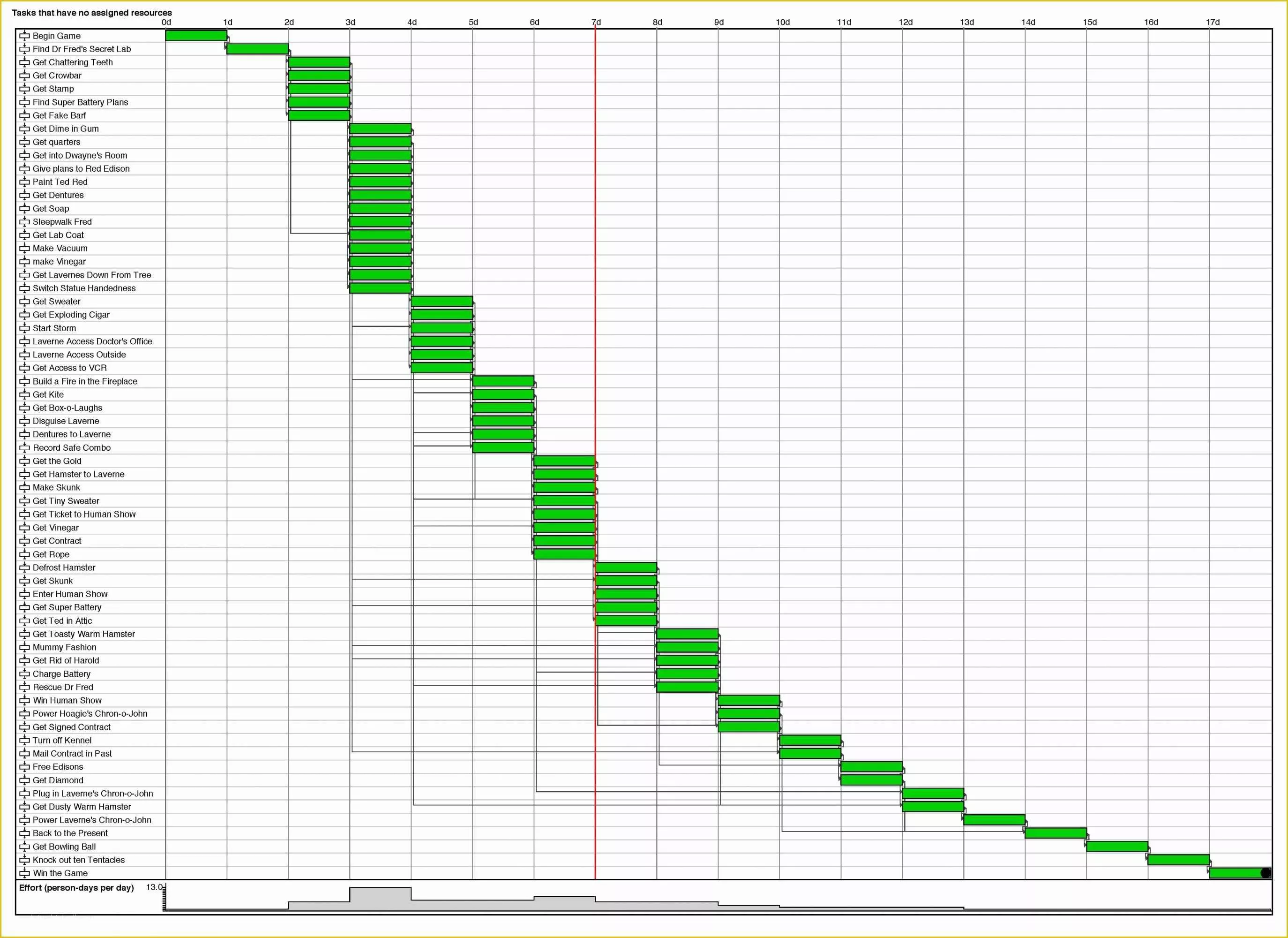 Gantt Chart Template Pro Free Download Of Gantt Chart Template Free Download Example Of Spreadshee