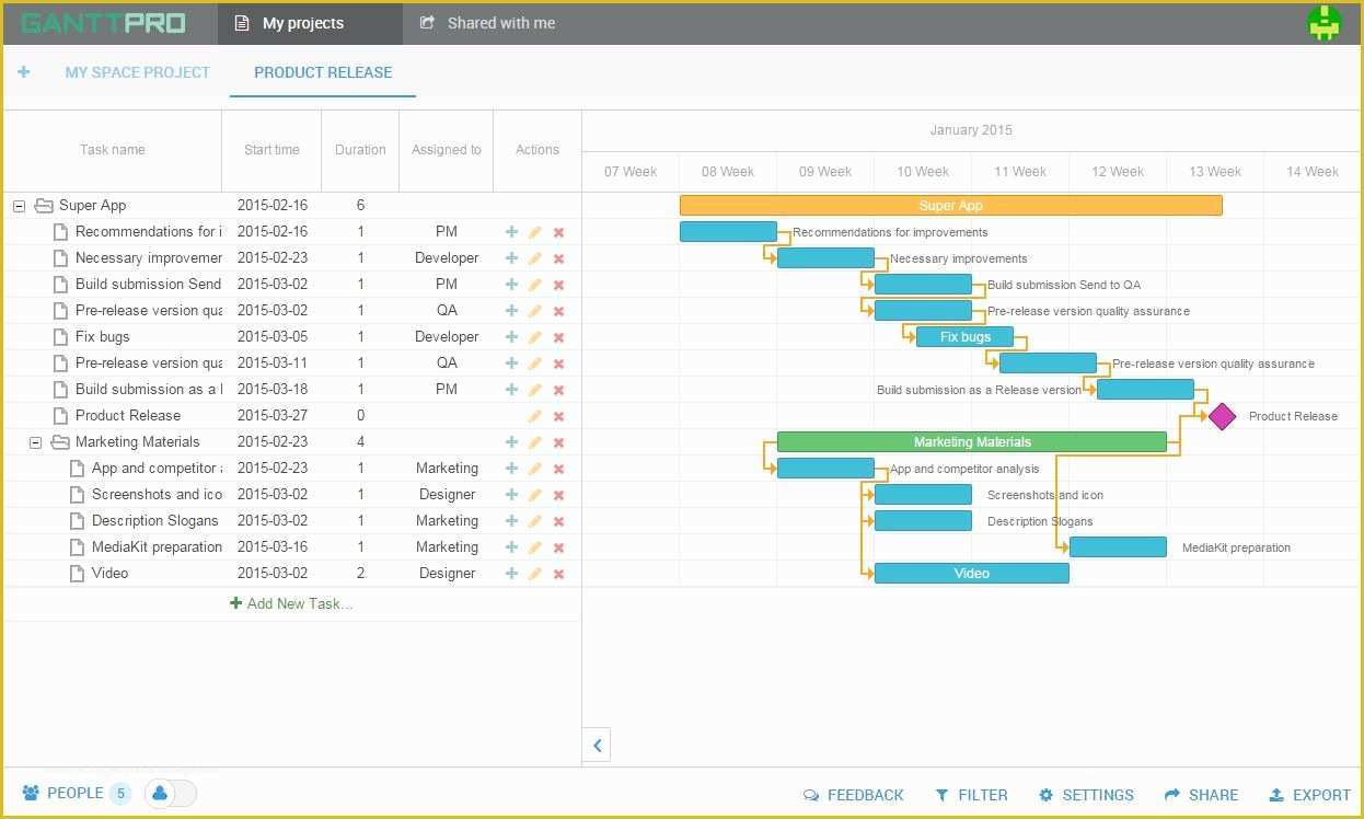 Gantt Chart Template Pro Free Download Of Gantt Chart Template Pro Example Of Spreadshee Gantt Chart