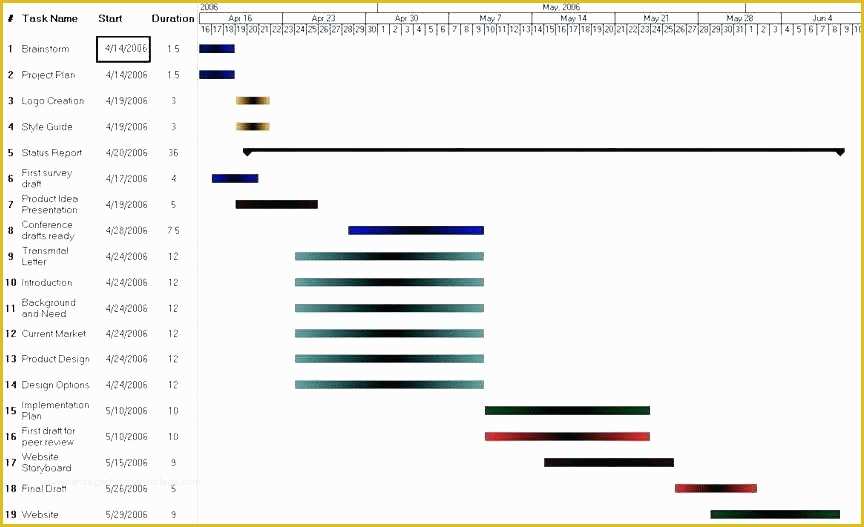 Gantt Chart Template Pro Free Download Of Microsoft Excel Gantt Chart Template Chart Template Pro