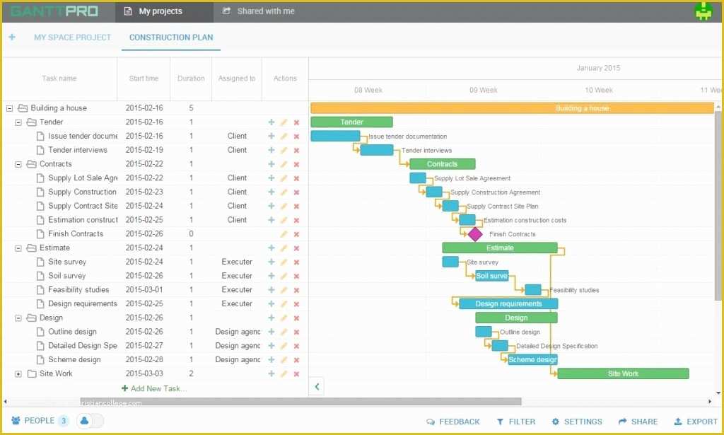 Gantt Chart Template Pro Free Download Of the Most Popular Gantt Chart Templates to Use In Project