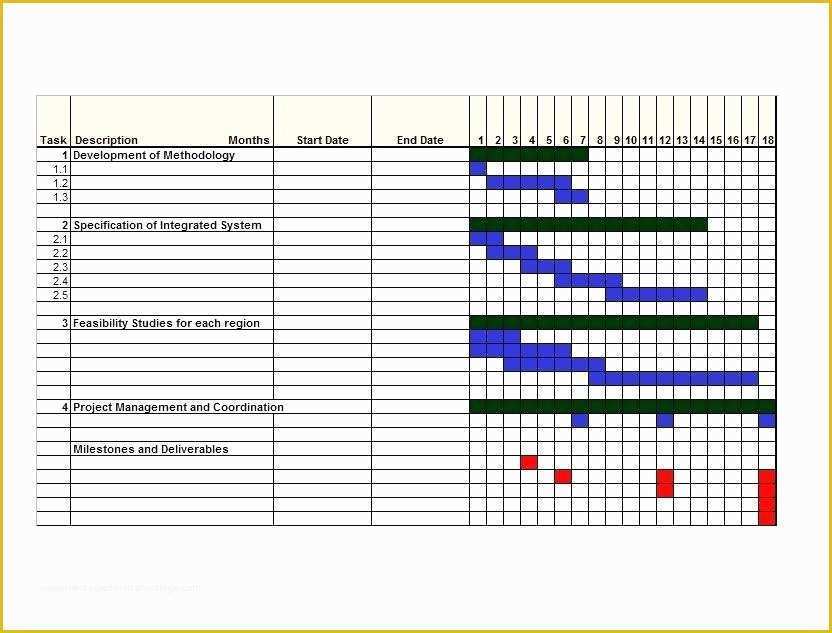 Gantt Chart Template Pro Free Download Of What is A Gantt Chart Template Free Chart Template Gantt