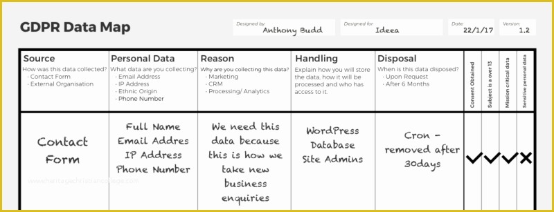 Gdpr Data Mapping Template Free Of 6 Reasons why Data Mapping is Important for Gdpr