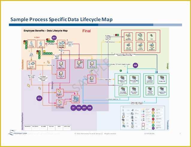 Gdpr Data Mapping Template Free Of 792 2 Promontory Data Mapping Slides 06 06 16