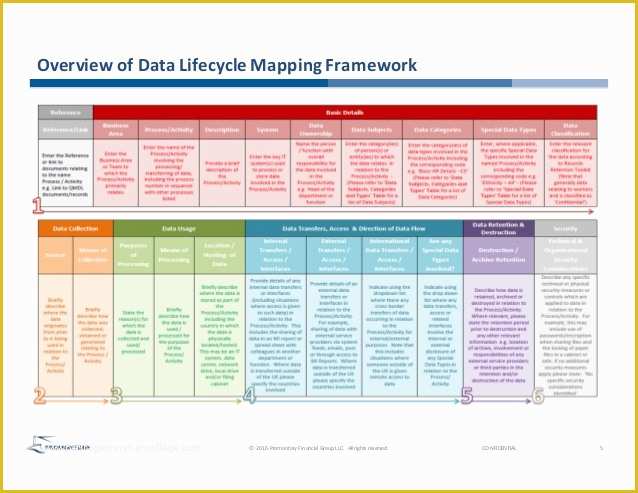 Gdpr Data Mapping Template Free Of 792 2 Promontory Data Mapping Slides 06 06 16