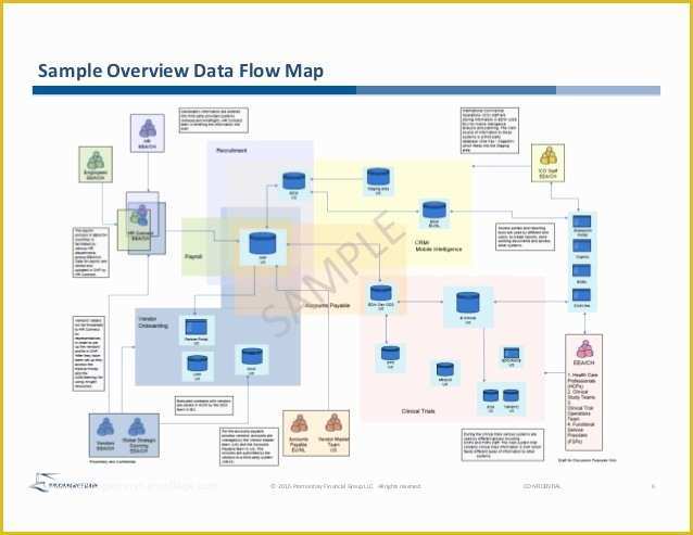 Gdpr Data Mapping Template Free Of 792 2 Promontory Data Mapping Slides 06 06 16