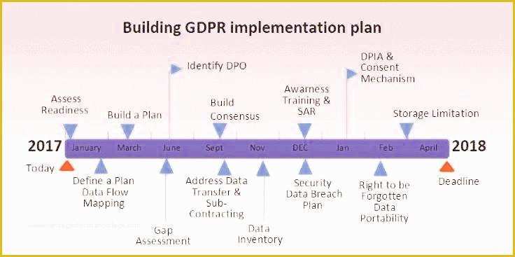 Gdpr Data Mapping Template Free Of Building General Data Protection Regulation Gdpr