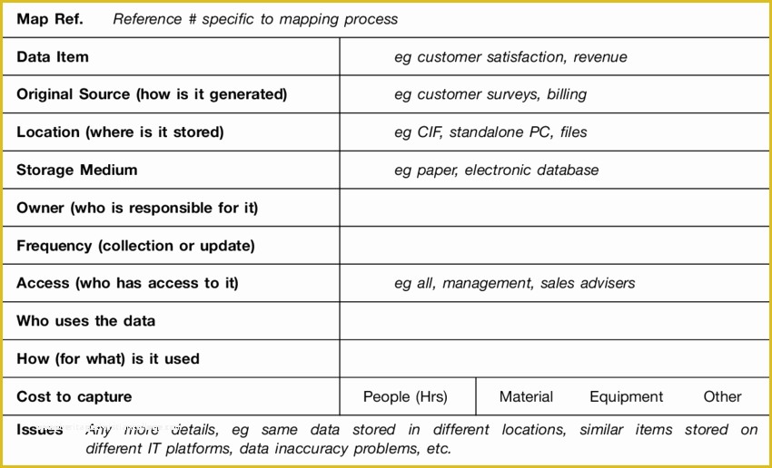 Gdpr Data Mapping Template Free Of Data Mapping Template