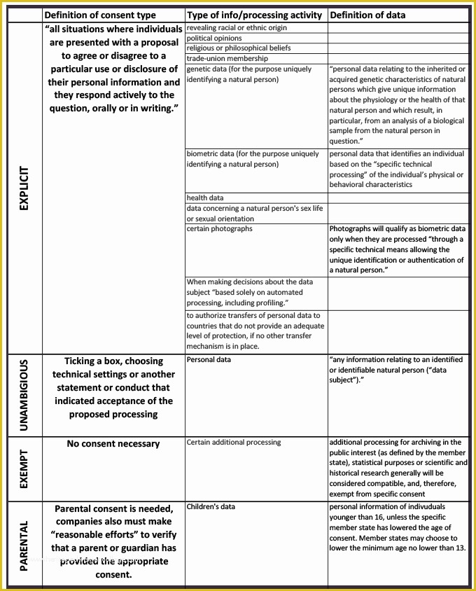 Gdpr Data Mapping Template Free Of Data Protection Impact assessment Gdpr Template