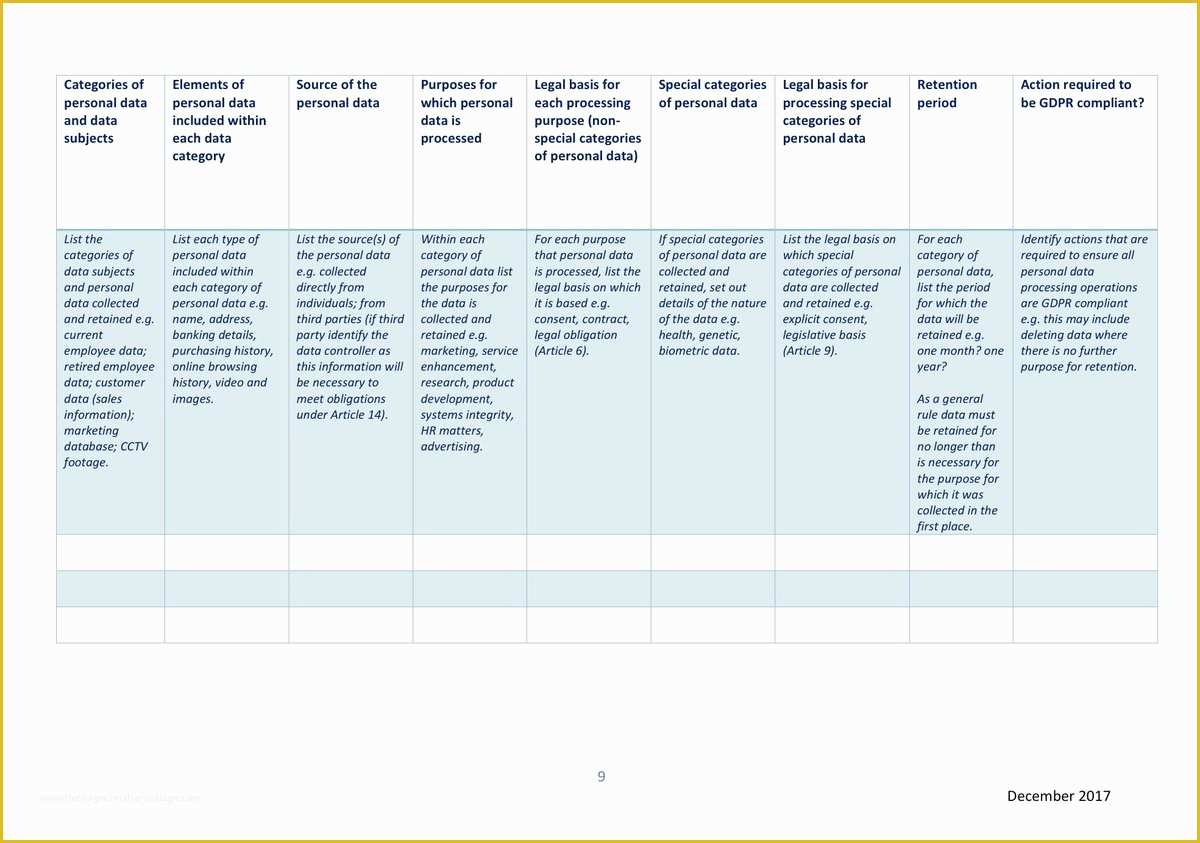 Gdpr Data Mapping Template Free Of Data Protection Mission Ireland On Twitter "preparing