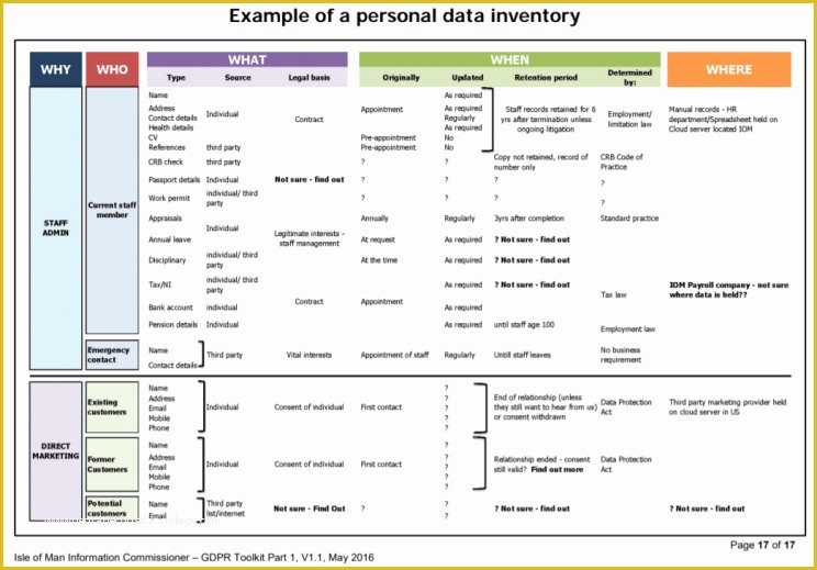 Gdpr Data Mapping Template Free Of Gdpr Accountability & Pliance Don T Let the Falling