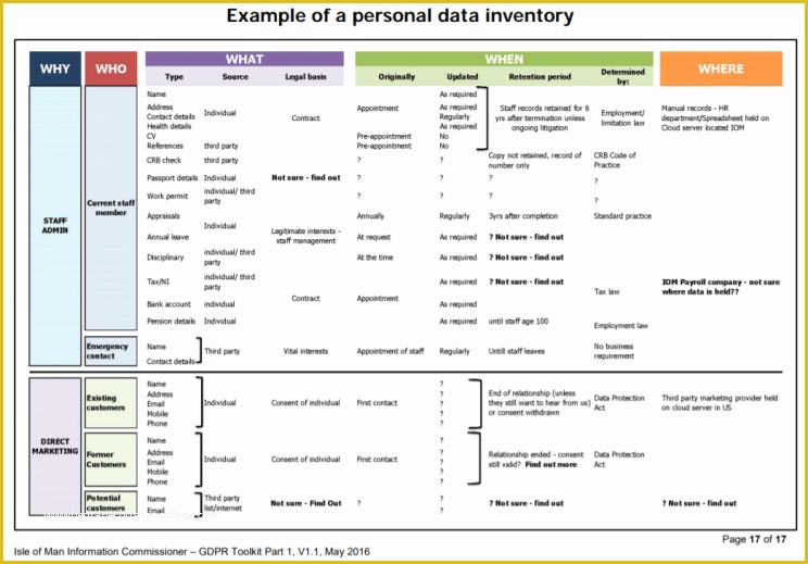 Gdpr Data Mapping Template Free Of Gdpr Accountability &amp; Pliance Don T Let the Falling