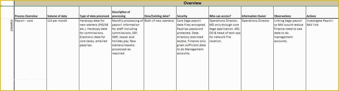 Gdpr Data Mapping Template Free Of Gdpr All You You Need to Know with Templates Sp Hammad