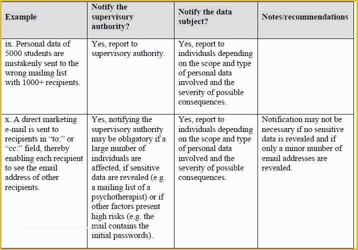 Gdpr Data Mapping Template Free Of Gdpr Data Breach Guidelines