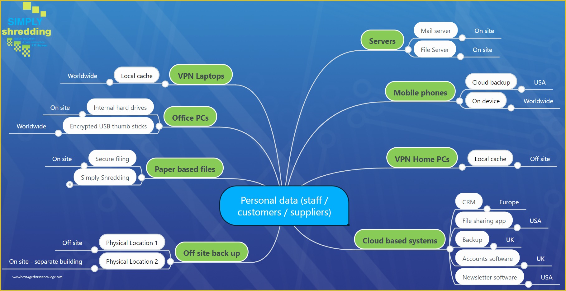 Gdpr Data Mapping Template Free Of Gdpr Data Map