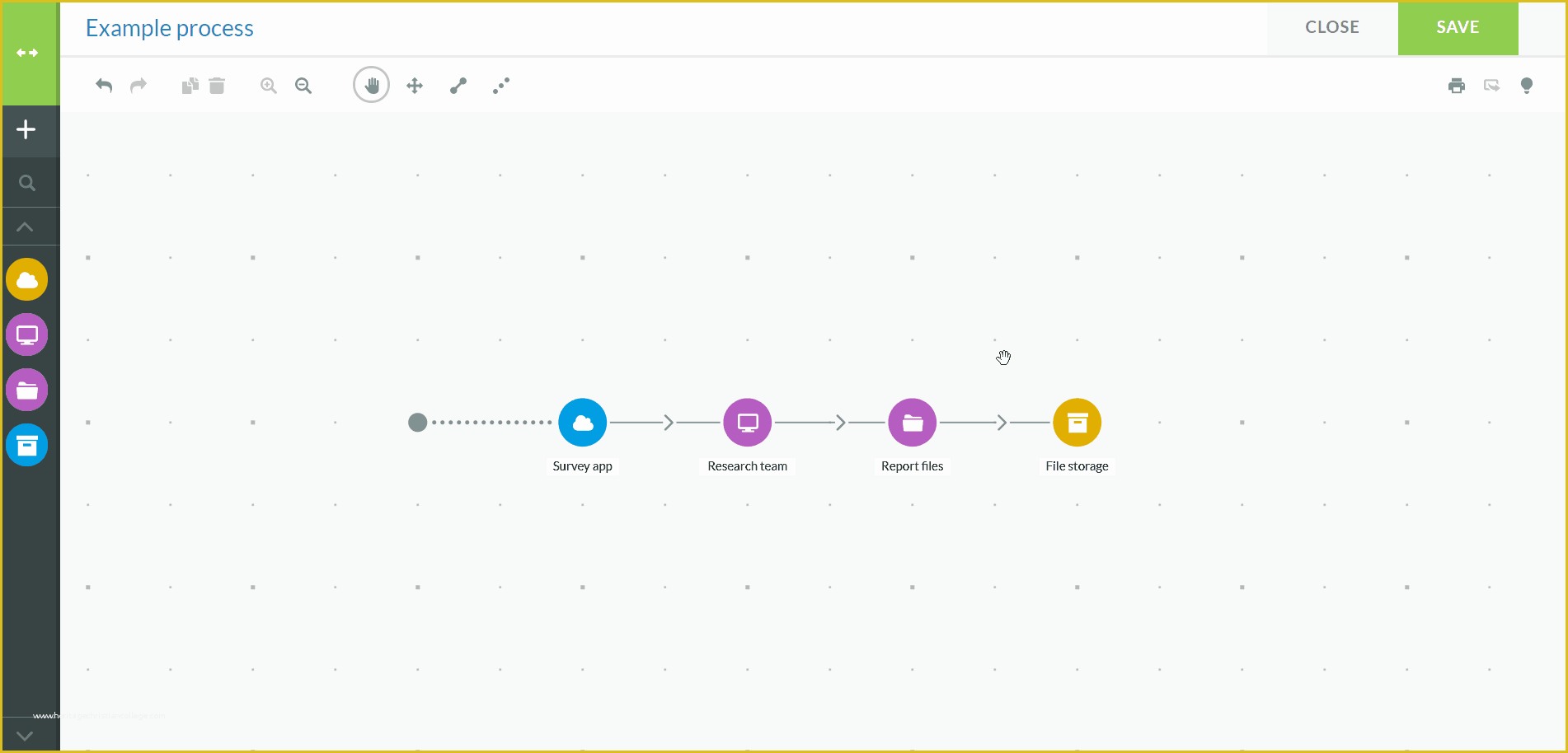 Gdpr Data Mapping Template Free Of Gdpr Data Mapping How to Tackle Plex Processes