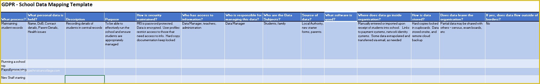 Gdpr Data Mapping Template Free Of Gdpr Data Mapping Template 10 Print Ready Templates