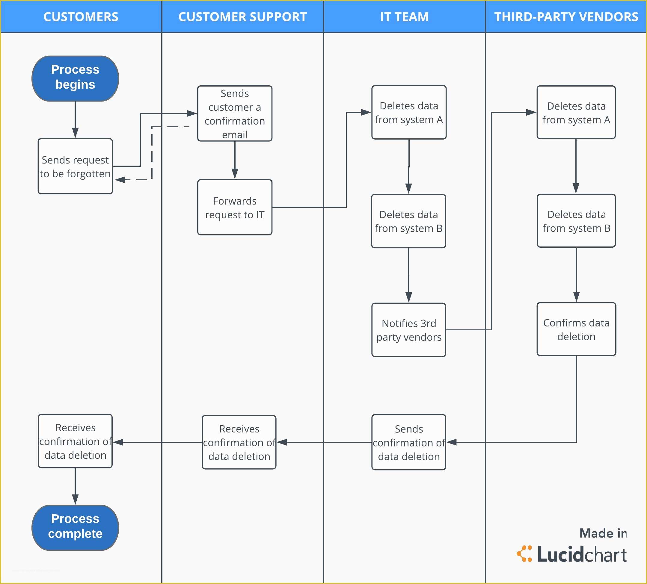 Gdpr Data Mapping Template Free Of Gdpr Data Mapping Template Free Beautiful Template