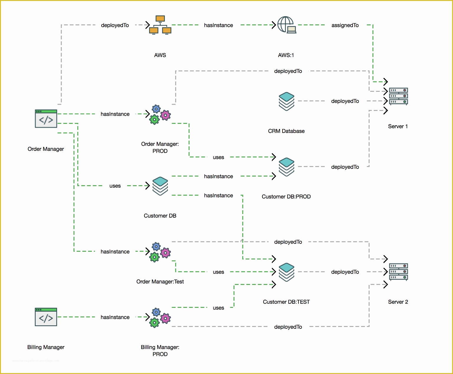 Gdpr Data Mapping Template Free Of Gdpr Documentation for Audit Readiness Ardoq