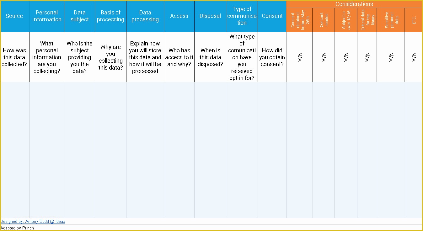 Gdpr Data Mapping Template Free Of Gdpr for Libraries Identifying the Personal Data You are