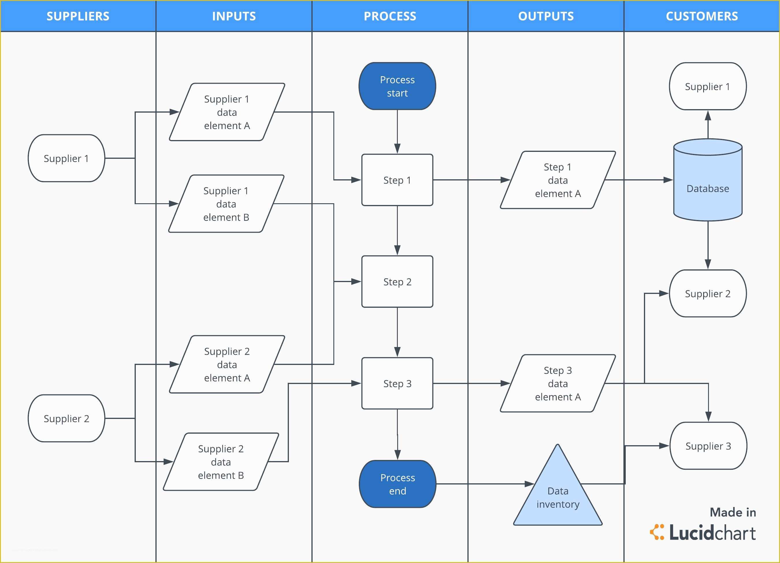 Gdpr Data Mapping Template Free Of Gdpr Pliance What It is and How to Get Ready