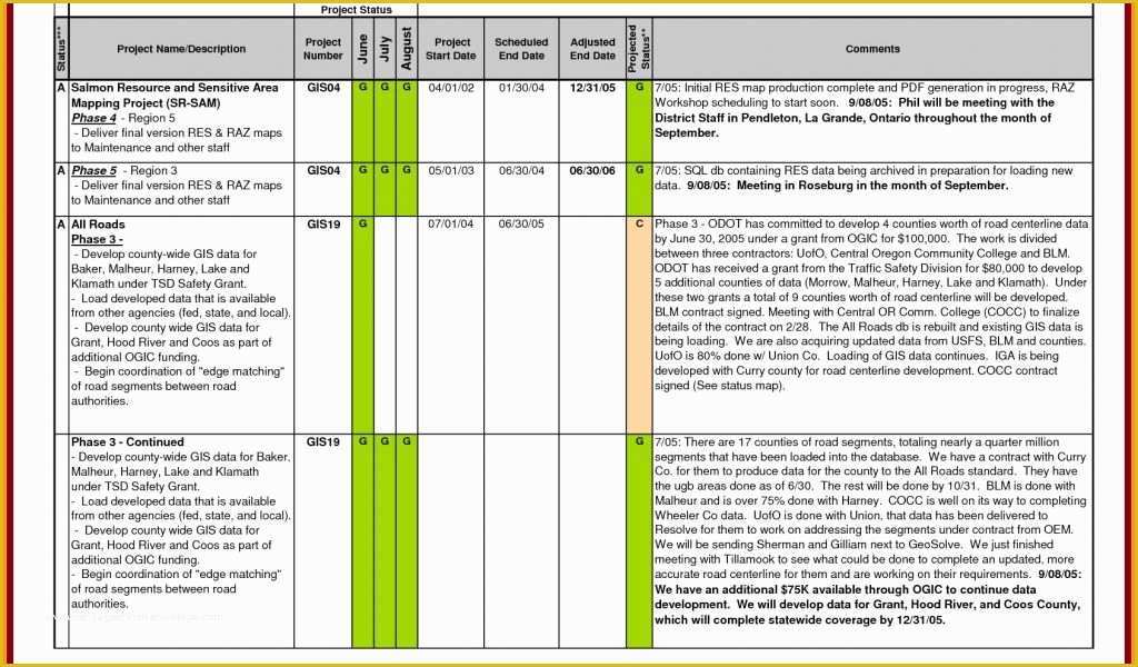 Gdpr Data Mapping Template Free Of Gdpr Pliance What It is and How to Get Ready