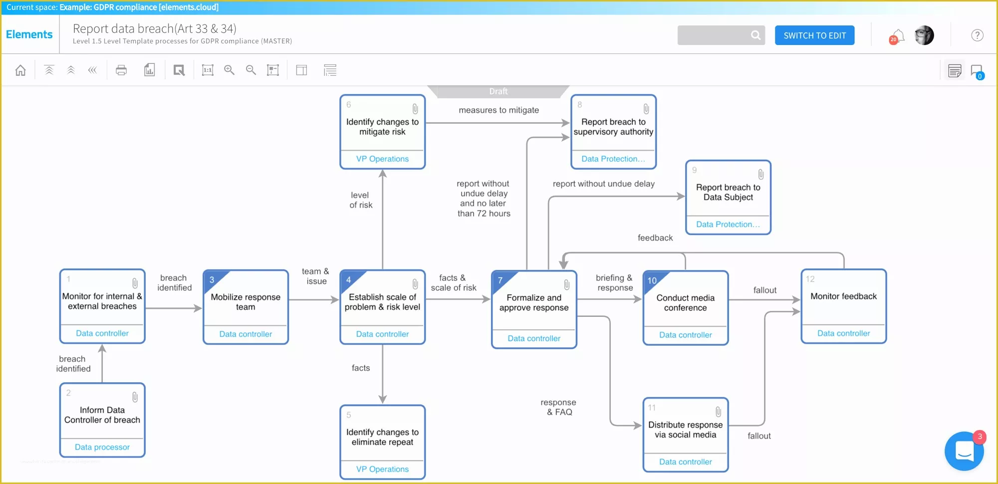 Gdpr Data Mapping Template Free Of Gdpr Processes – Elementsoud