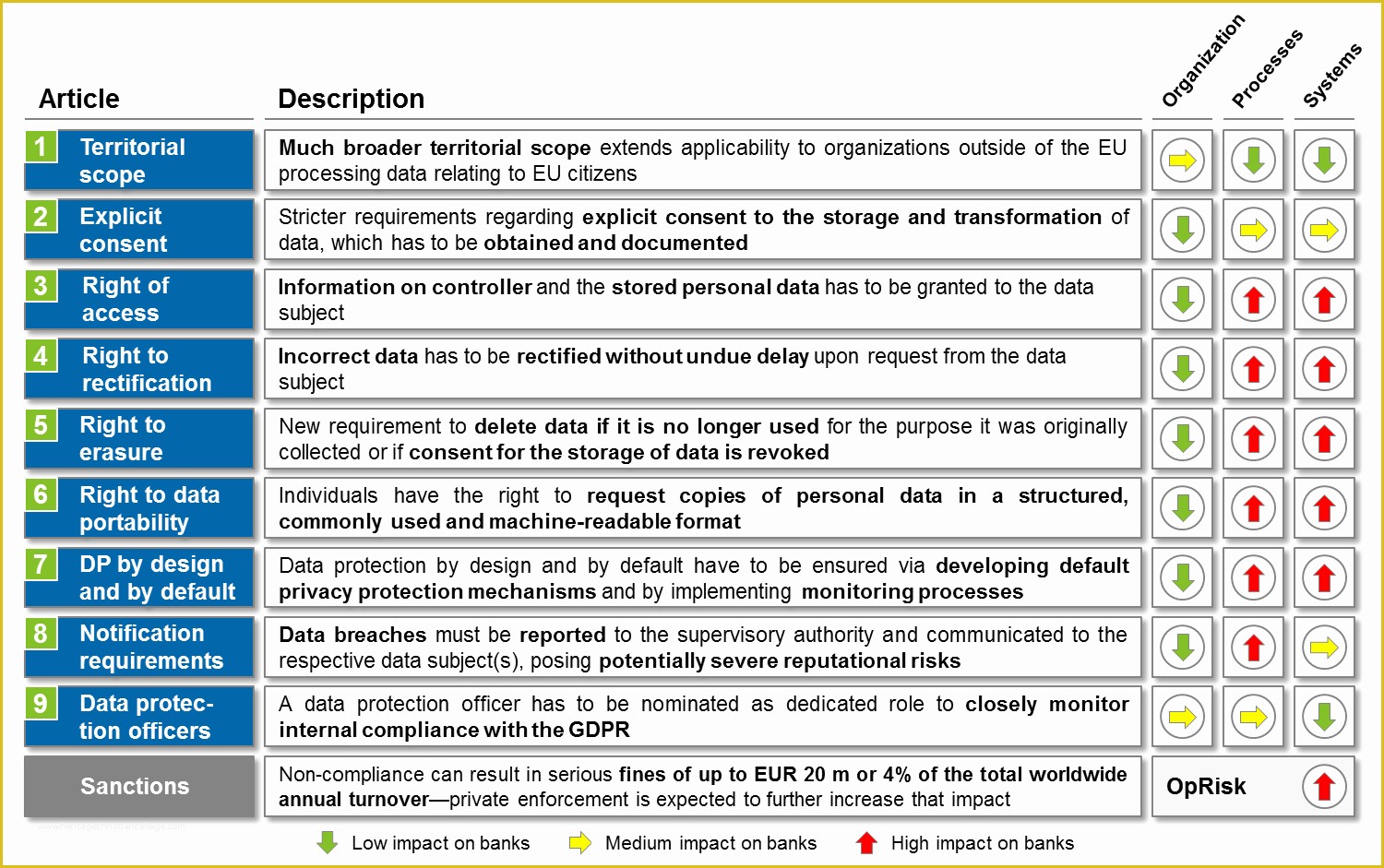 Gdpr Data Mapping Template Free Of General Data Protection Regulation Bankinghub
