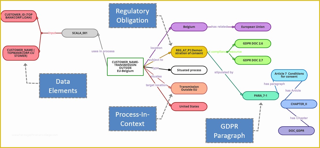 Gdpr Data Mapping Template Free Of Q&a From Our Recent Webinar “semantic Data Governance for