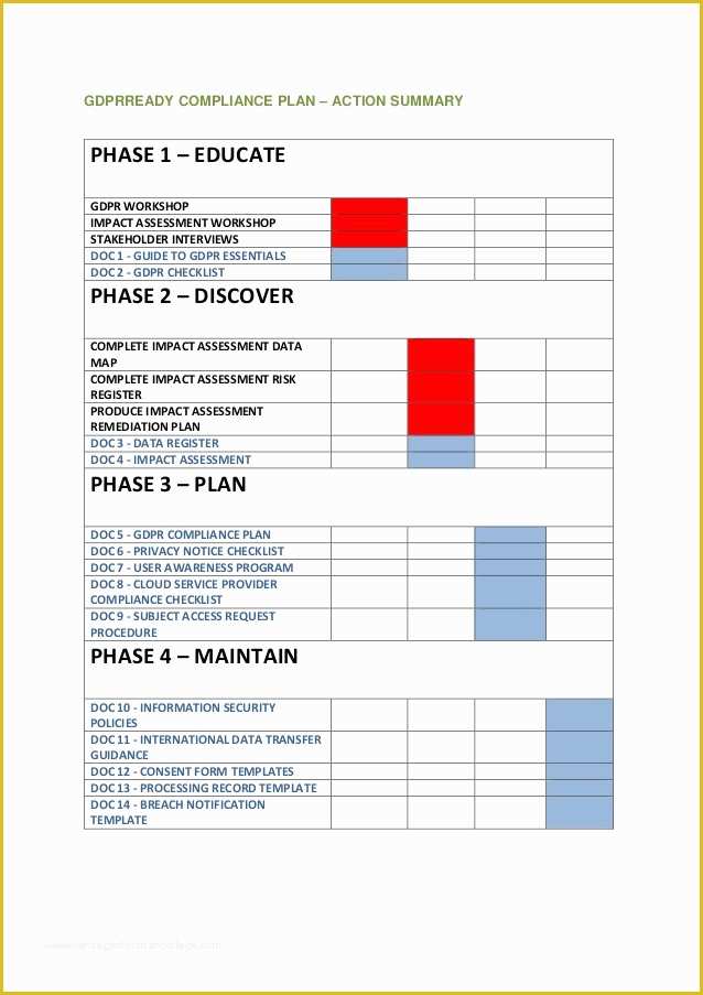 Gdpr Data Mapping Template Free Of the Essential Guide to Gdpr